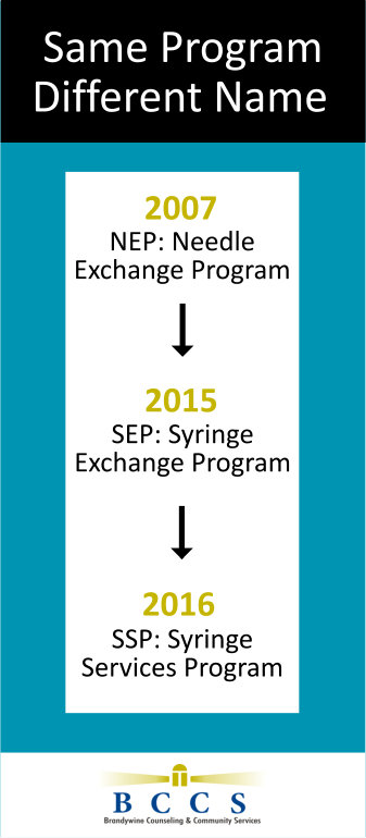 SSP Name Change Infographic